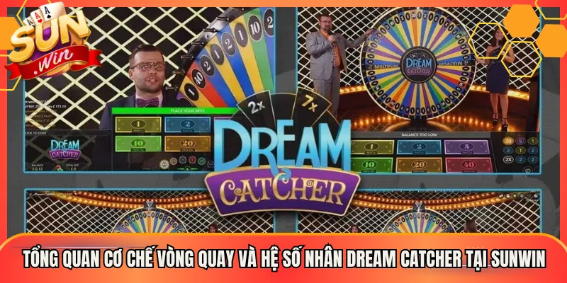 Tổng Quan Cơ Chế Vòng Quay Và Hệ Số Nhân Dream Catcher Tại Sunwin