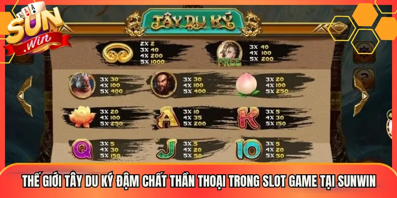 Thế Giới Tây Du Ký Đậm Chất Thần Thoại Trong Slot Game Tại Sunwin